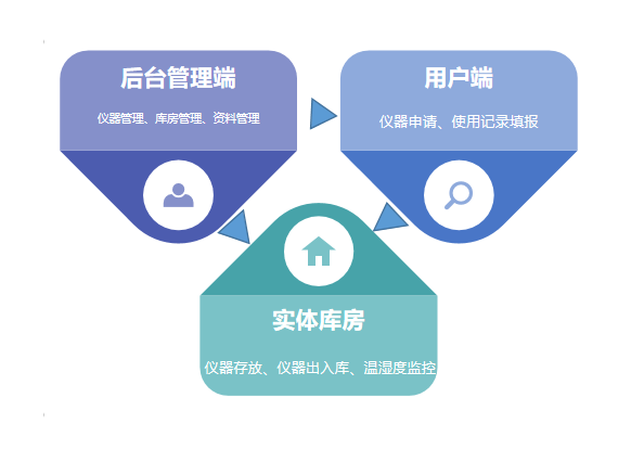 儀器智能管理系統2.png