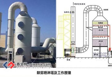 實驗室環保系統施工